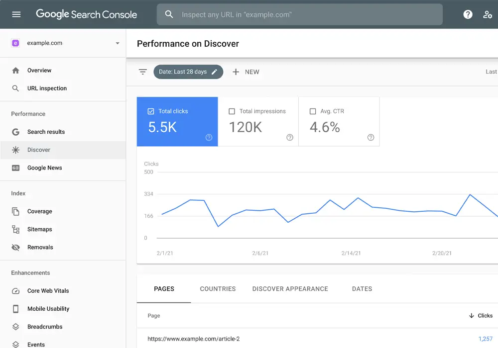 Google search console example to check SEO progress