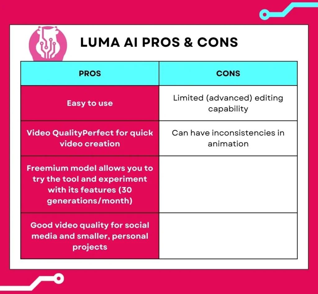 Pros and cons table of ai video creation tool Luma AI Dream Machine