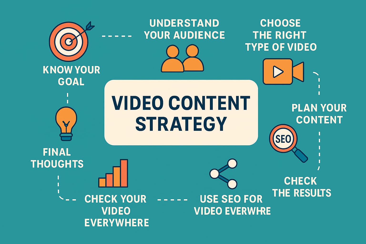 Video Content Strategy