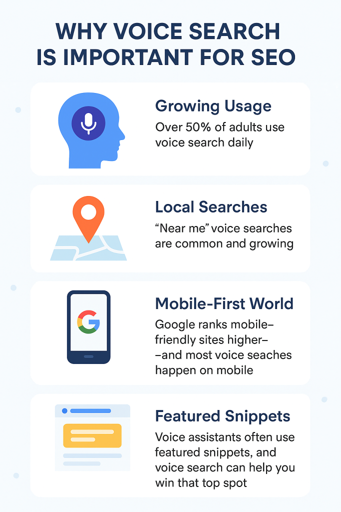 Infographic titled "Why Voice Search Is Important for SEO" showing statistics, mobile devices, location pins, voice assistants, and featured snippet icons