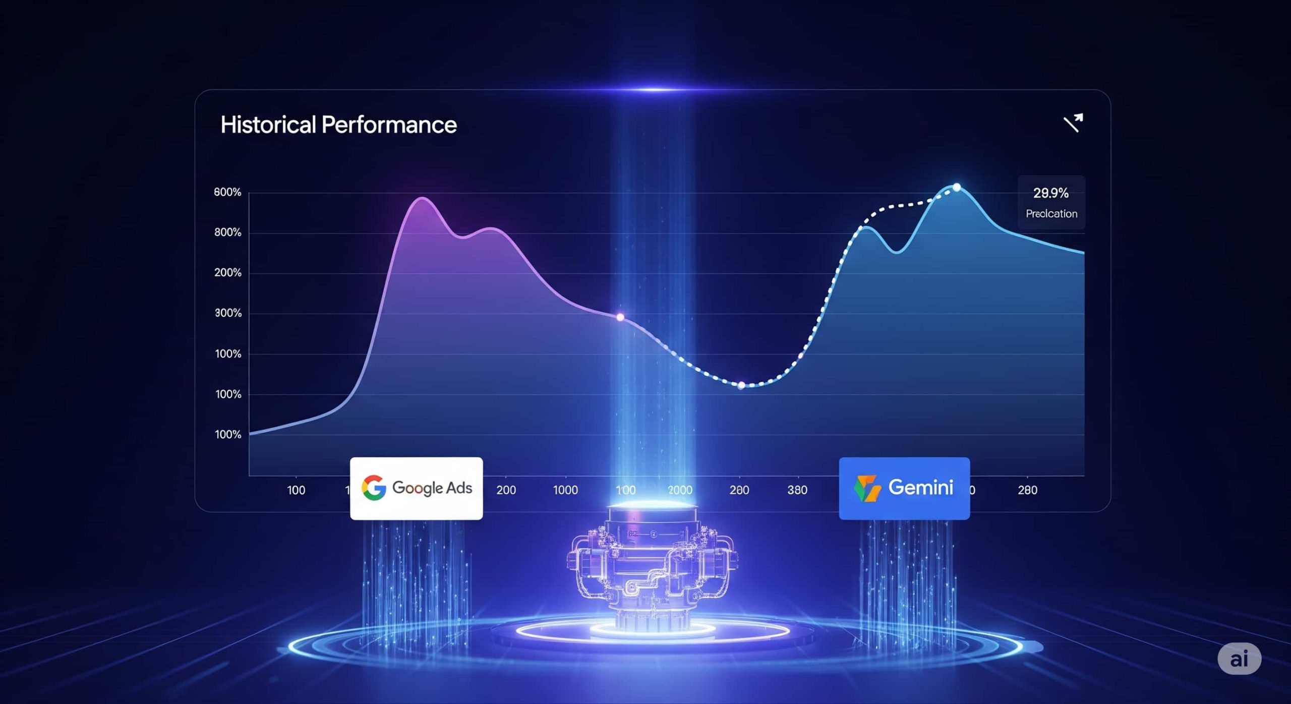 Concept diagram for a future Predictive Ads Engine
