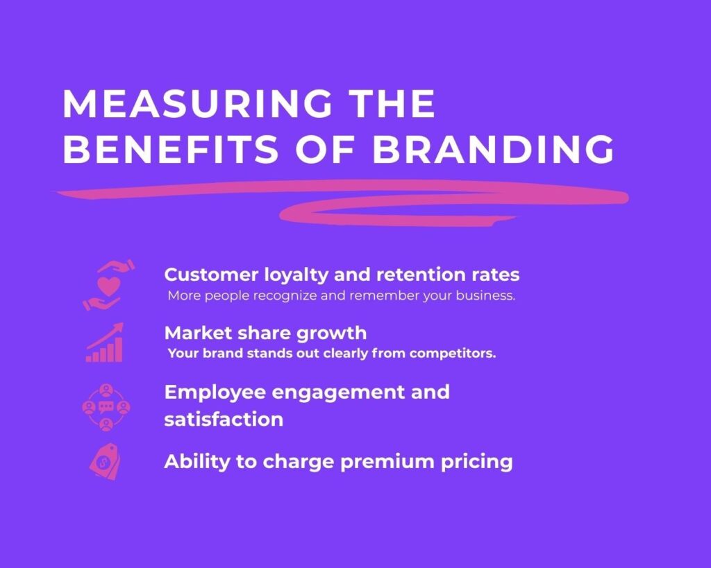 measuring-brand-roi
