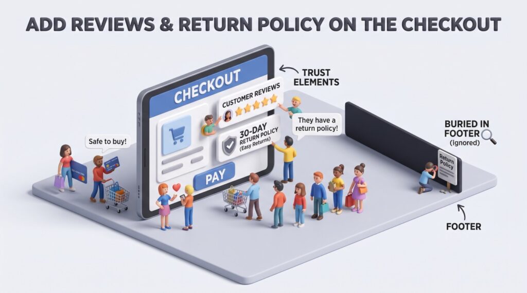 3d illustration showing the importance of social proof on checkout as well